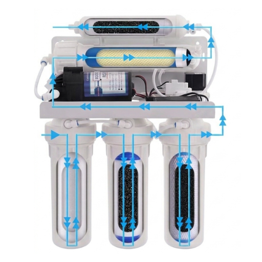 Dubai municipality water flow via 5-stage water filter to output drinking water